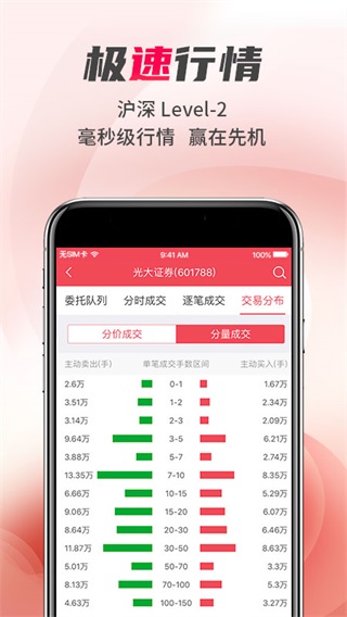 光大证券金阳光app3